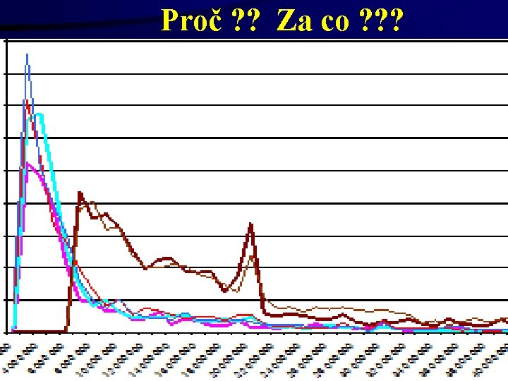 Proč ? ? Za co ? ? ? 25. 9. 2020 Český a moravský