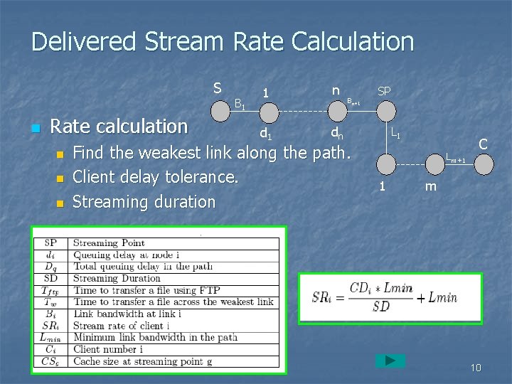 Delivered Stream Rate Calculation S n Rate calculation n B 1 1 n d