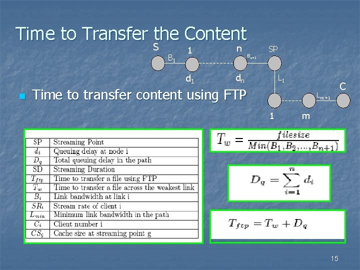 Time to Transfer the Content S n B 1 1 n d 1 dn