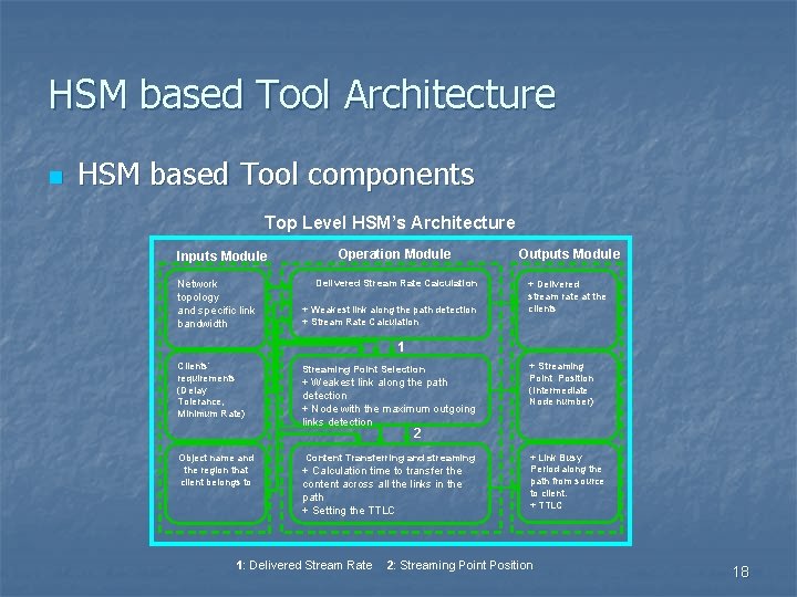 HSM based Tool Architecture n HSM based Tool components Top Level HSM’s Architecture Inputs