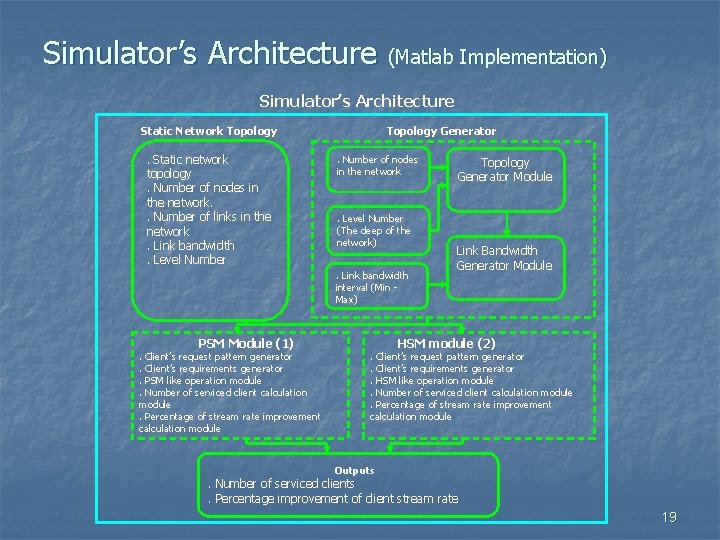 Simulator’s Architecture (Matlab Implementation) Simulator’s Architecture Topology Generator Static Network Topology Static network topology.