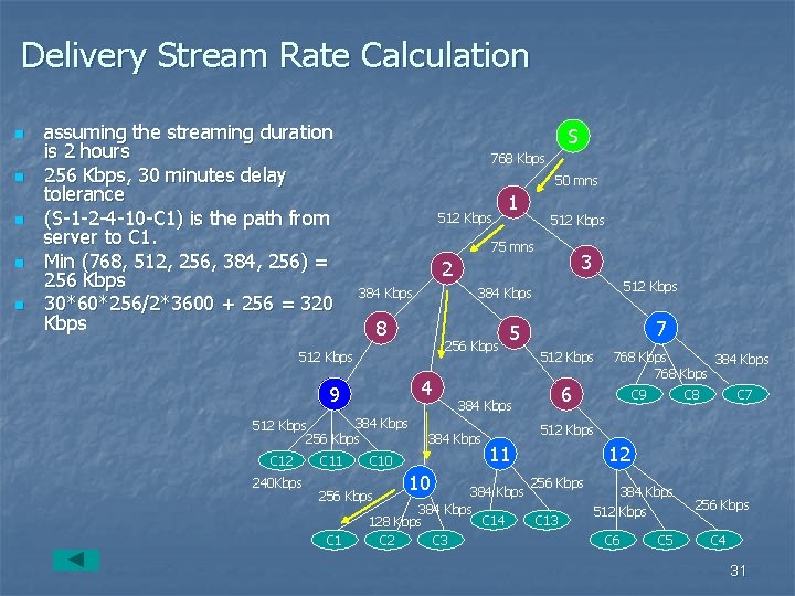 Delivery Stream Rate Calculation n n assuming the streaming duration is 2 hours 256