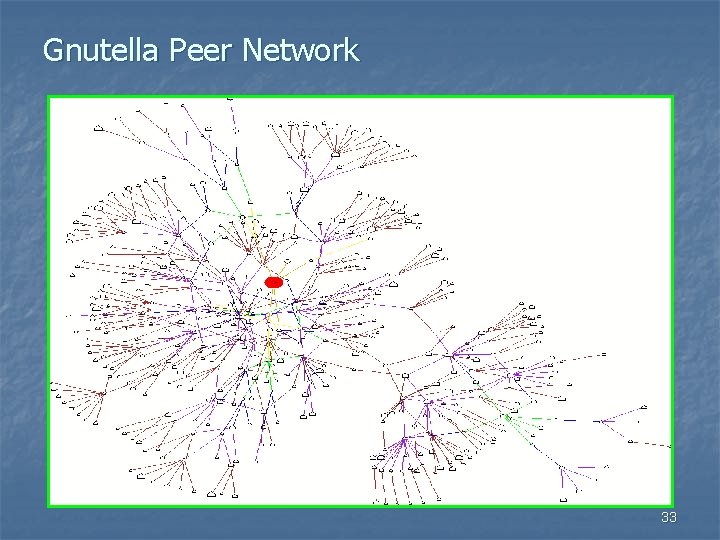 Gnutella Peer Network 33 