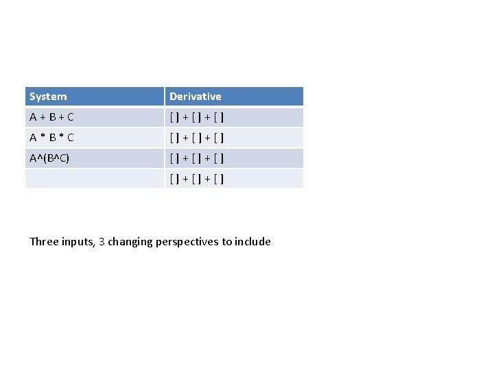 System Derivative A+B+C []+[]+[] A*B*C []+[]+[] A^(B^C) []+[]+[] Three inputs, 3 changing perspectives to