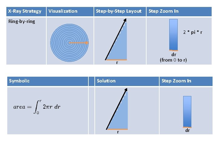 X-Ray Strategy Visualization Step-by-Step Layout Step Zoom In Ring-by-ring 2 * pi * r