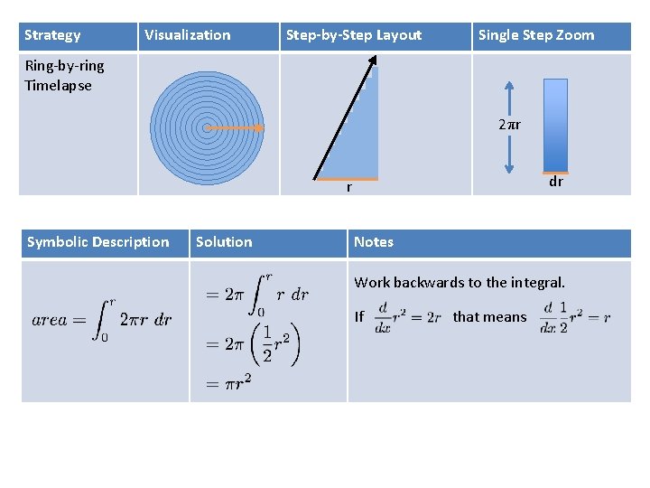 Strategy Visualization Step-by-Step Layout Single Step Zoom Ring-by-ring Timelapse 2πr dr r Symbolic Description