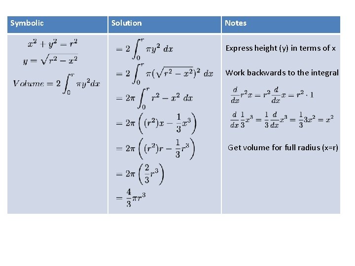 Symbolic Solution Notes Express height (y) in terms of x Work backwards to the