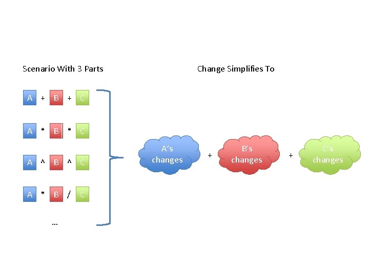 Scenario With 3 Parts Change Simplifies To A + B + C A *