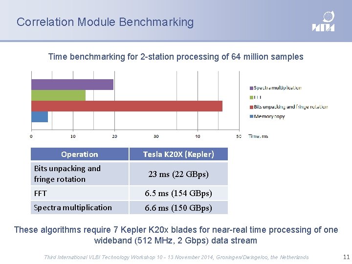 Correlation Module Benchmarking Time benchmarking for 2 -station processing of 64 million samples Operation