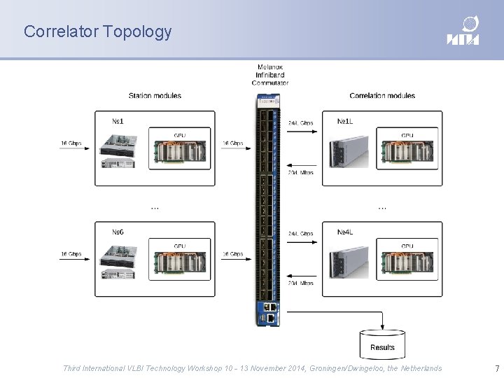 Correlator Topology Third International VLBI Technology Workshop 10 - 13 November 2014, Groningen/Dwingeloo, the