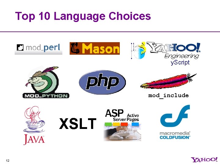 Top 10 Language Choices y. Script mod_include XSLT 12 