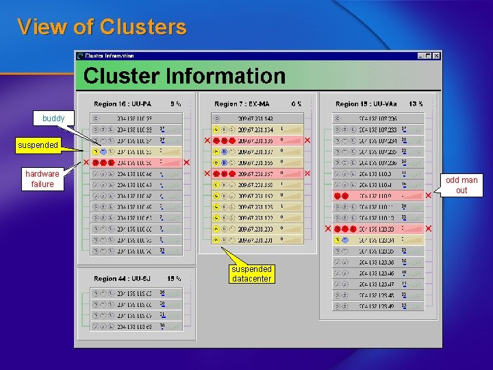 View of Clusters buddy suspended hardware failure odd man out suspended datacenter 