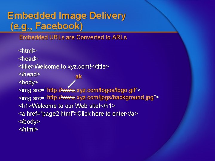 Embedded Image Delivery (e. g. , Facebook) Embedded URLs are Converted to ARLs <html>