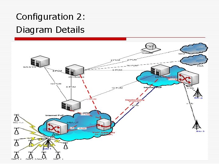 Configuration 2: Diagram Details 