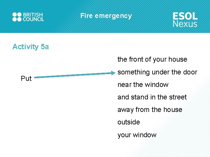 Fire emergency Activity 5 a the front of your house Put something under the