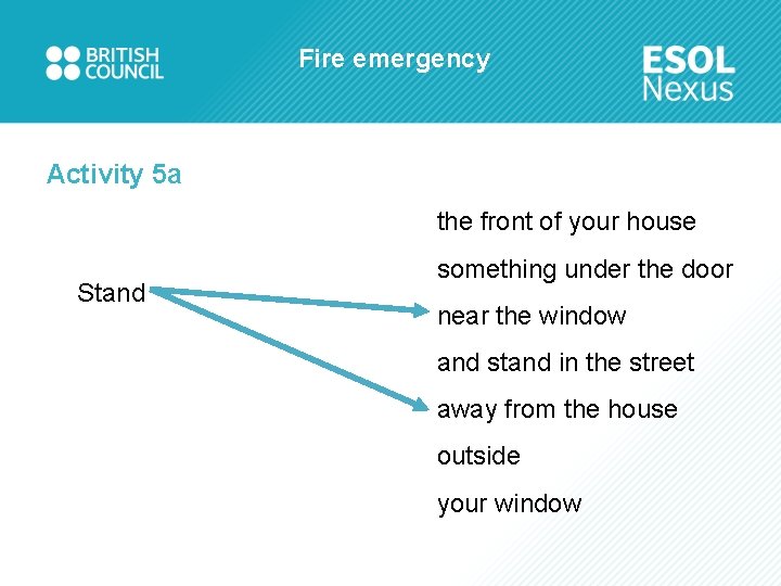 Fire emergency Activity 5 a the front of your house Stand something under the