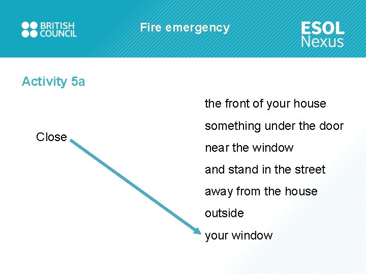 Fire emergency Activity 5 a the front of your house Close something under the
