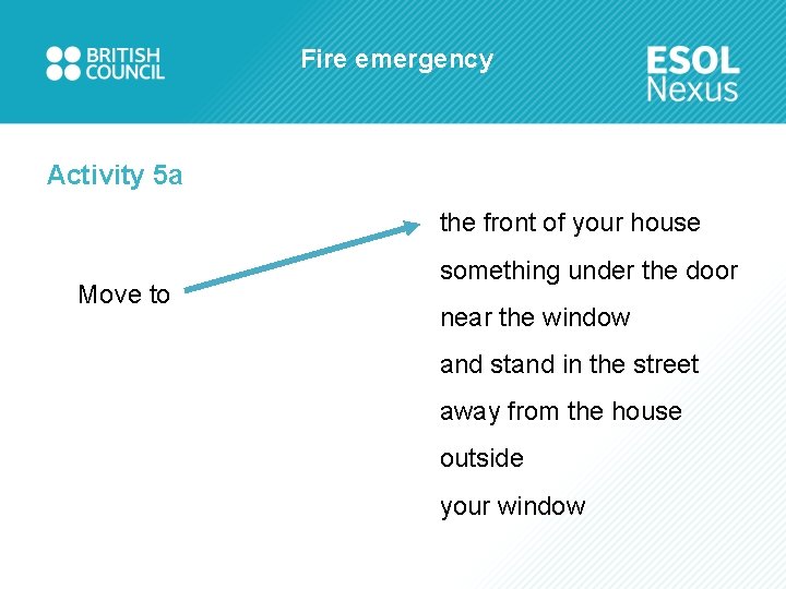 Fire emergency Activity 5 a the front of your house Move to something under