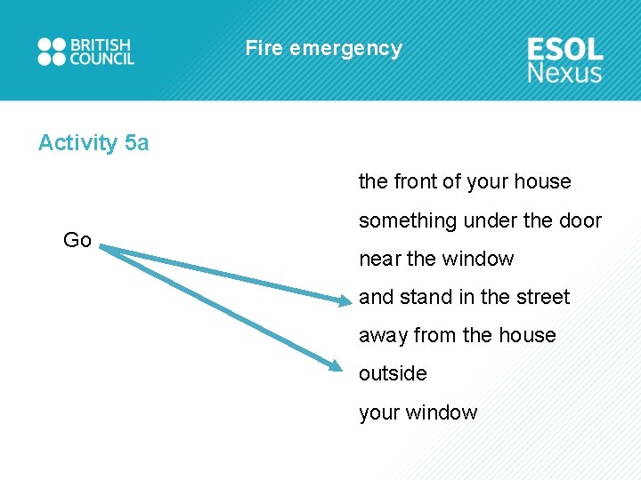 Fire emergency Activity 5 a the front of your house Go something under the