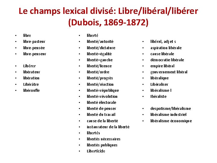 Le champs lexical divisé: Libre/libéral/libérer (Dubois, 1869 -1872) • • libre-pasteur libre-pensée libre-penseur •
