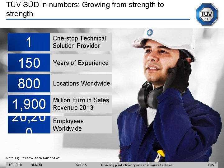 TÜV SÜD in numbers: Growing from strength to strength 1 One-stop Technical Solution Provider