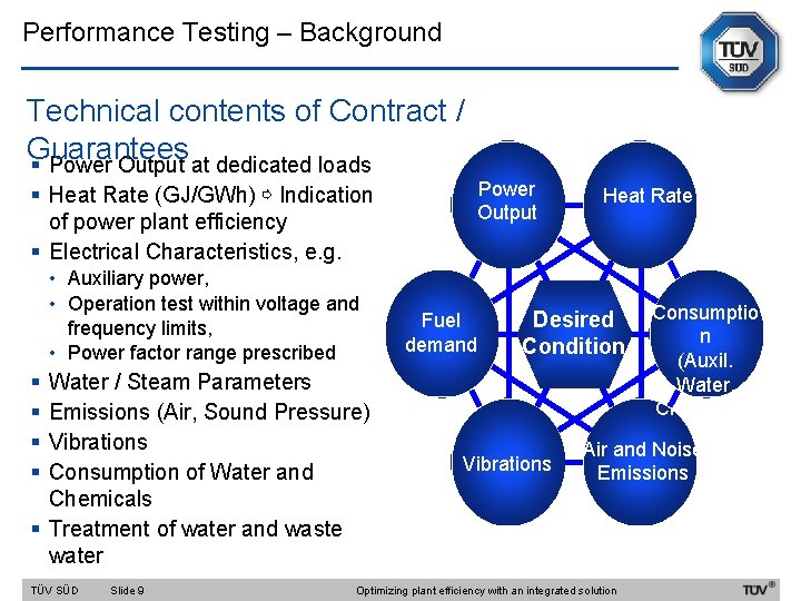 Performance Testing – Background Technical contents of Contract / Guarantees § Power Output at