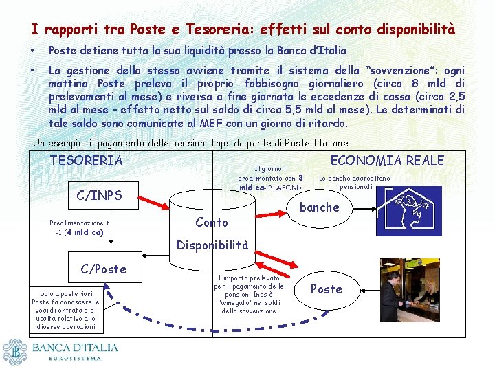 I rapporti tra Poste e Tesoreria: effetti sul conto disponibilità • Poste detiene tutta