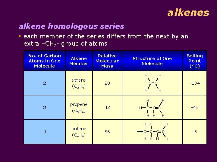 alkenes alkene homologous series § each member of the series differs from the next