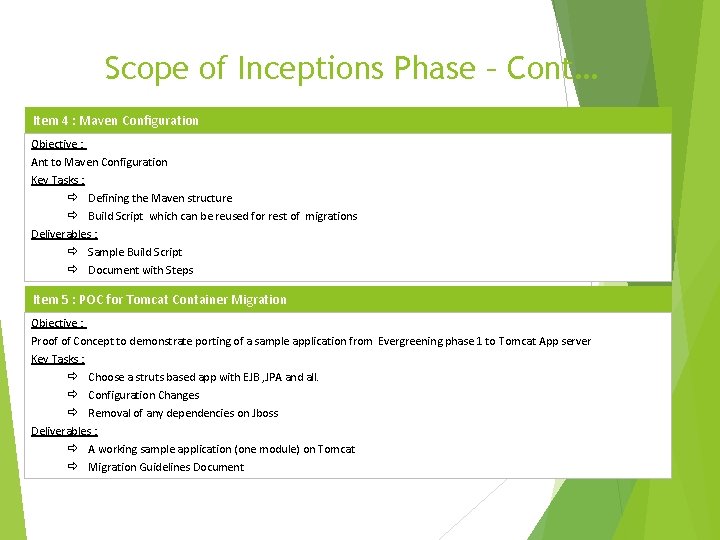 Scope of Inceptions Phase – Cont… Item 4 : Maven Configuration Objective : Ant