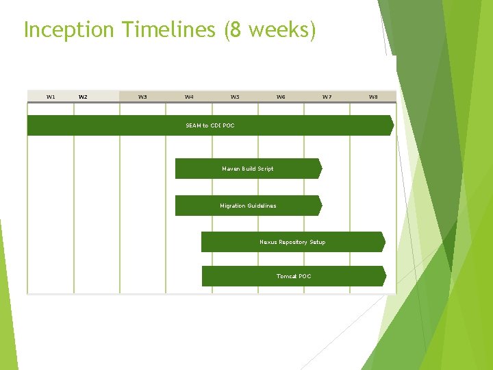 Inception Timelines (8 weeks) W 1 W 2 W 3 W 4 W 5