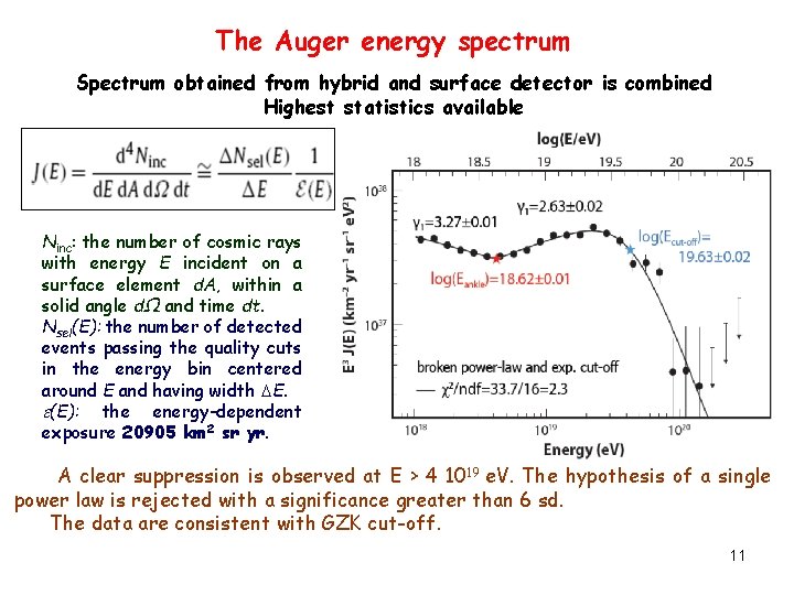 The Auger energy spectrum Spectrum obtained from hybrid and surface detector is combined Highest