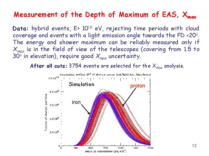 Measurement of the Depth of Maximum of EAS, Xmax Data: hybrid events, E> 1018