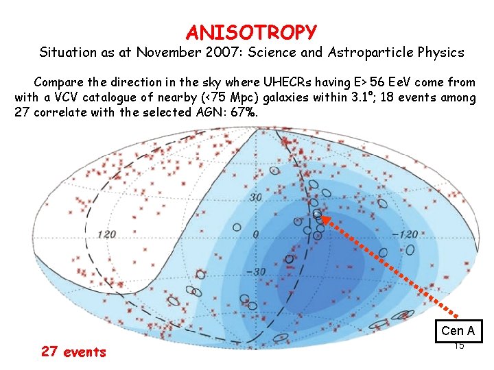 ANISOTROPY Situation as at November 2007: Science and Astroparticle Physics Compare the direction in