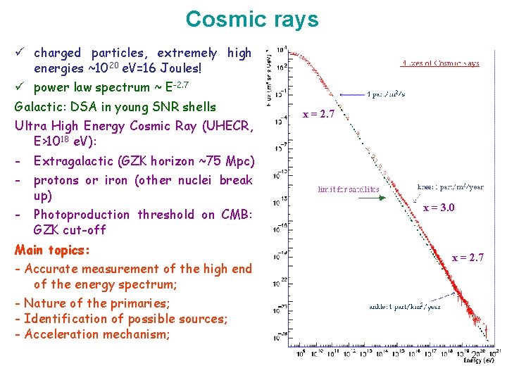 Cosmic rays ü charged particles, extremely high energies ~1020 e. V=16 Joules! ü power