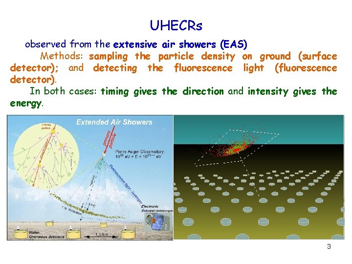 UHECRs observed from the extensive air showers (EAS) Methods: sampling the particle density on