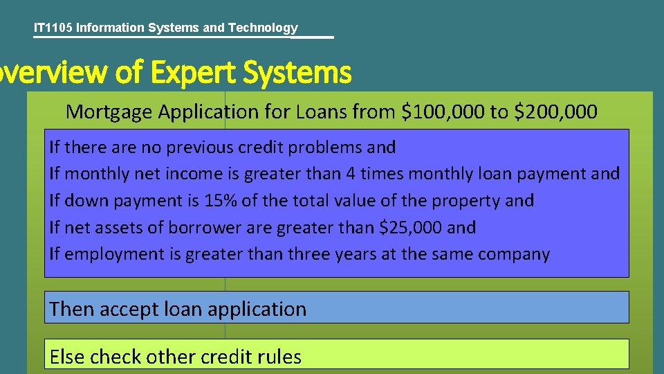 IT 1105 Information Systems and Technology overview of Expert Systems Mortgage Application for Loans