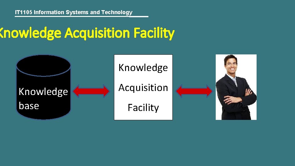 IT 1105 Information Systems and Technology Knowledge Acquisition Facility Knowledge base Acquisition Facility 