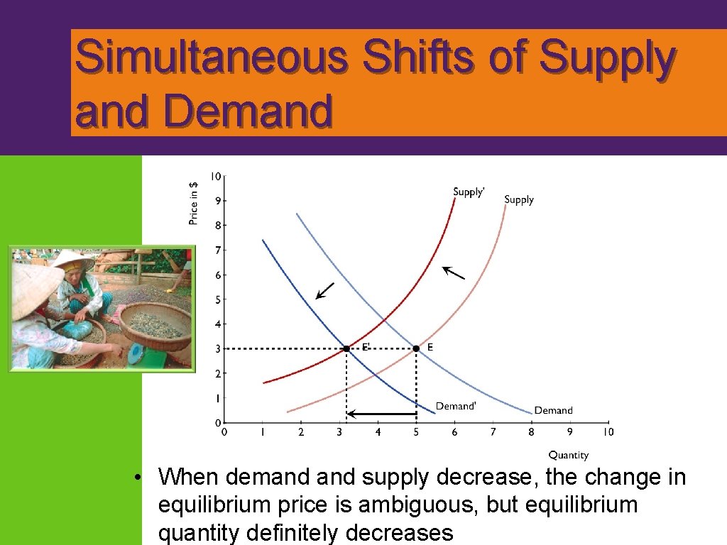 Simultaneous Shifts of Supply and Demand • When demand supply decrease, the change in