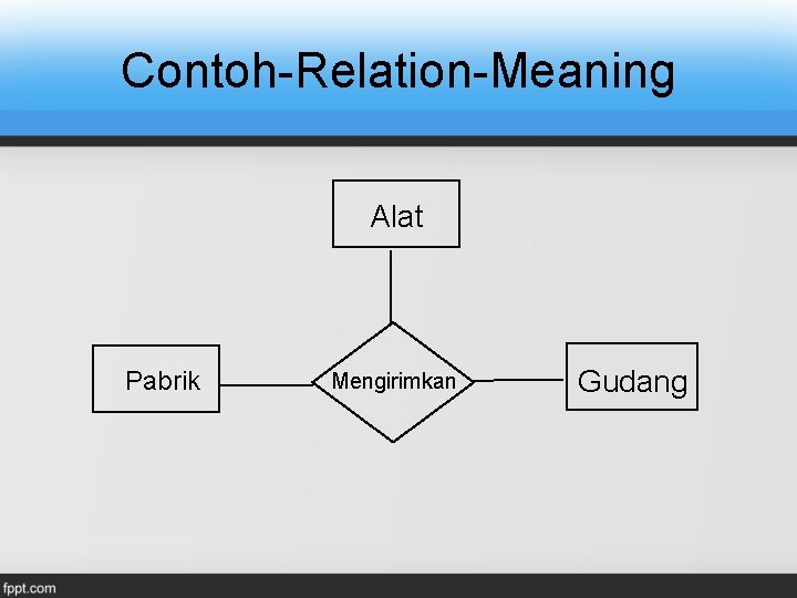 Contoh-Relation-Meaning Alat Pabrik Mengirimkan Gudang Contoh-Relation-Meaning Alat Pabrik Mengirimkan Gudang