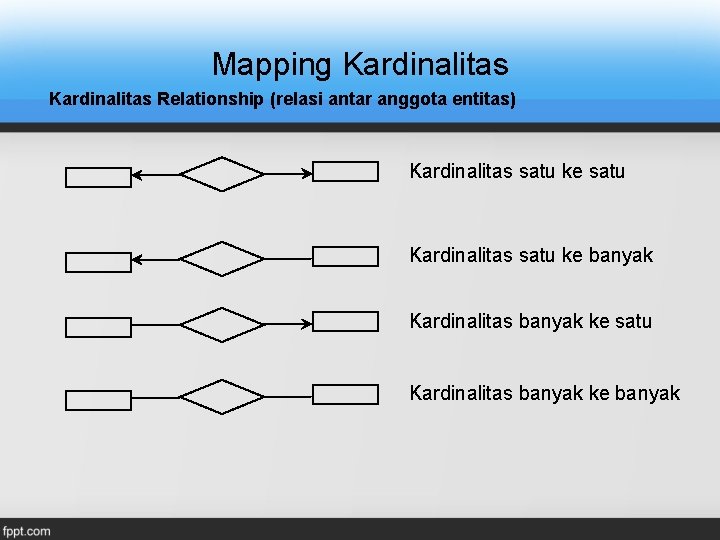 Mapping Kardinalitas Relationship (relasi antar anggota entitas) Kardinalitas satu ke satu Kardinalitas satu ke Mapping Kardinalitas Relationship (relasi antar anggota entitas) Kardinalitas satu ke satu Kardinalitas satu ke