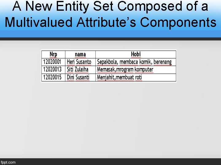 A New Entity Set Composed of a Multivalued Attribute’s Components A New Entity Set Composed of a Multivalued Attribute’s Components