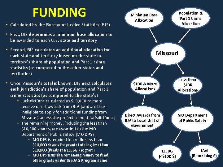 FUNDING • Calculated by the Bureau of Justice Statistics (BJS) Population & Part 1