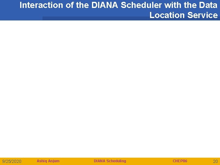 Interaction of the DIANA Scheduler with the Data Location Service 9/25/2020 Ashiq Anjum DIANA