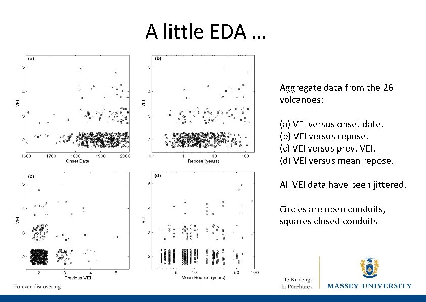 A little EDA … Aggregate data from the 26 volcanoes: (a) VEI versus onset