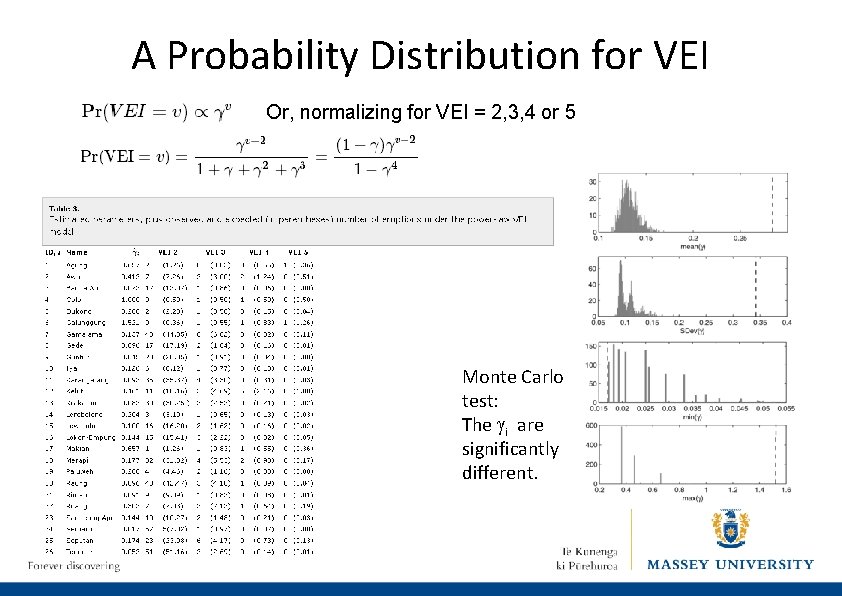 A Probability Distribution for VEI Or, normalizing for VEI = 2, 3, 4 or