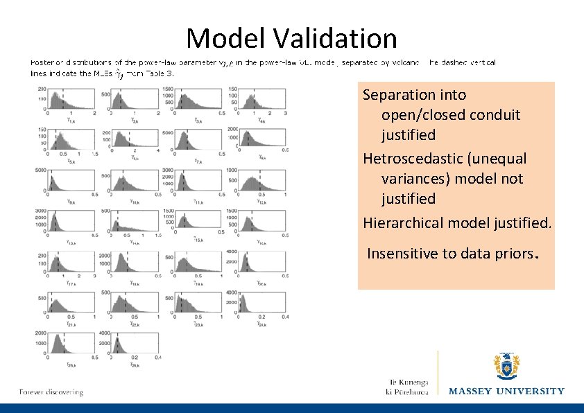 Model Validation Separation into open/closed conduit justified Hetroscedastic (unequal variances) model not justified Hierarchical