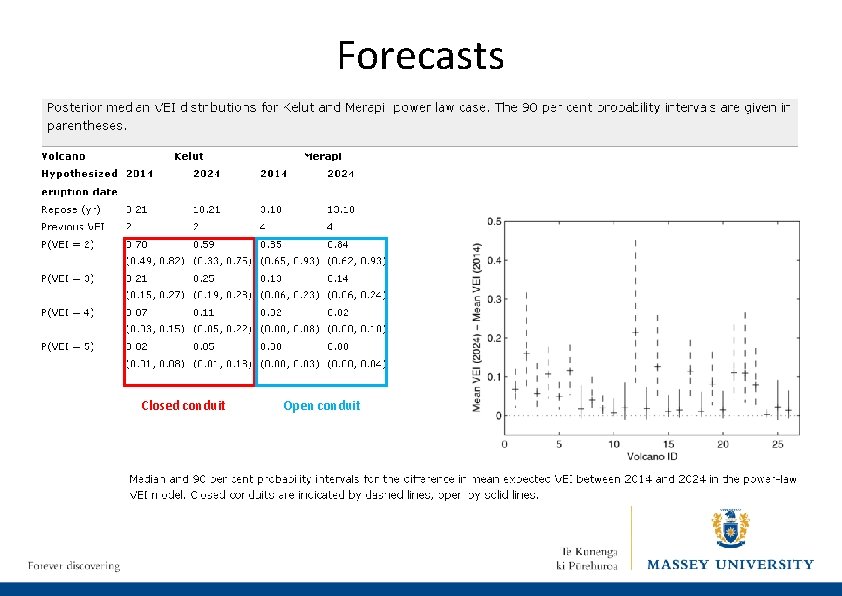 Forecasts Closed conduit Open conduit 