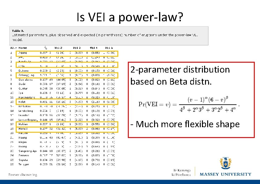 Is VEI a power-law? 2 -parameter distribution based on Beta distn. - Much more