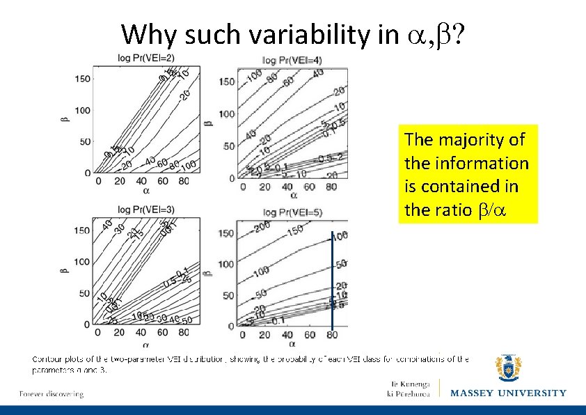 Why such variability in a, b? The majority of the information is contained in