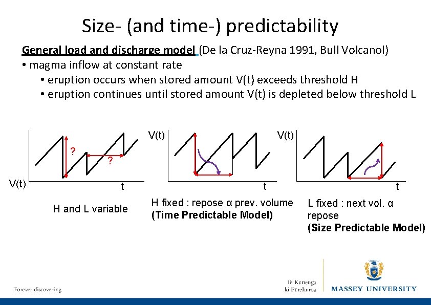 Size- (and time-) predictability General load and discharge model (De la Cruz-Reyna 1991, Bull